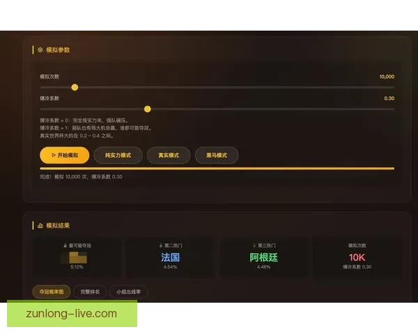 美加墨世界杯竞猜赔率分析及球队表现预测