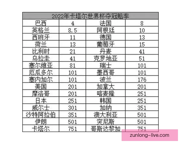 世界杯足球竞猜赔率分析与预测，助你洞察投注机会与赛事走势