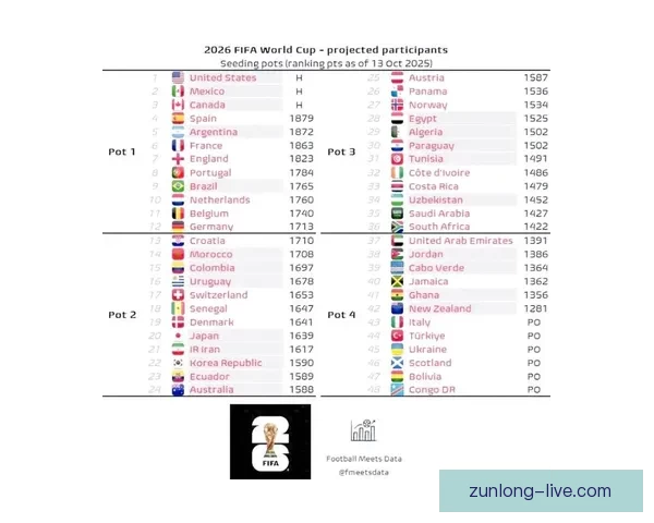 2026世界杯晋级规则全解析及各大球队晋级机会预测 2026世界杯晋级规则全解析及各大球队晋级机会预测